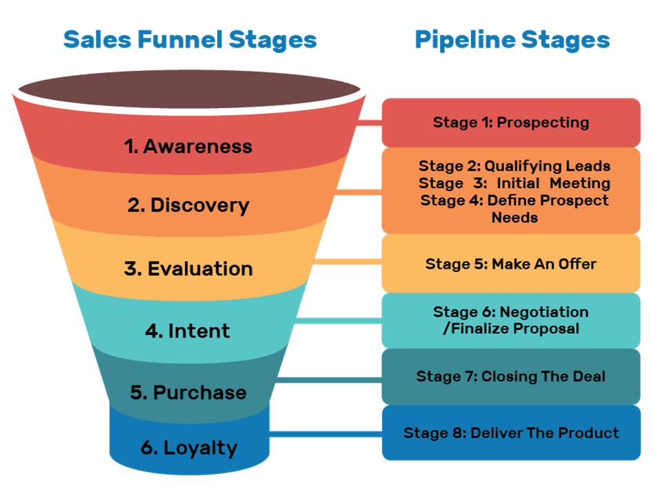 how-can-my-business-improve-sales-conversion-strategy-180